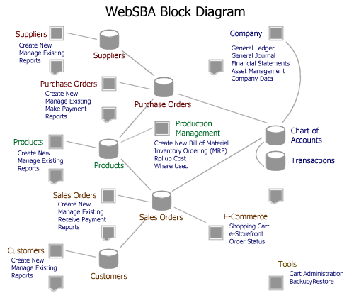 http://localhost/websba/intro/websba_block_diagram.gif
