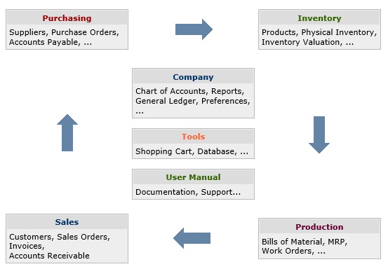 http://www.skyaccounting.biz/Quick%20Getting%20Started_files/image004.jpg